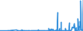 CN 2933 /Exports /Unit = Prices (Euro/ton) /Partner: Azerbaijan /Reporter: Eur27_2020 /2933:Heterocyclic Compounds With Nitrogen Hetero-atom[s] Only