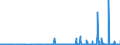 KN 2933 /Exporte /Einheit = Preise (Euro/Tonne) /Partnerland: Kasachstan /Meldeland: Eur27_2020 /2933:Verbindungen, Heterocyclisch, nur mit Stickstoff als Heteroatom`e`