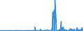 KN 2933 /Exporte /Einheit = Preise (Euro/Tonne) /Partnerland: Usbekistan /Meldeland: Eur27_2020 /2933:Verbindungen, Heterocyclisch, nur mit Stickstoff als Heteroatom`e`