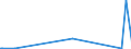 KN 2933 /Exporte /Einheit = Preise (Euro/Tonne) /Partnerland: Tadschikistan /Meldeland: Eur27_2020 /2933:Verbindungen, Heterocyclisch, nur mit Stickstoff als Heteroatom`e`
