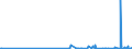 KN 2933 /Exporte /Einheit = Preise (Euro/Tonne) /Partnerland: Kirgistan /Meldeland: Eur27_2020 /2933:Verbindungen, Heterocyclisch, nur mit Stickstoff als Heteroatom`e`
