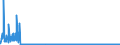 CN 2933 /Exports /Unit = Prices (Euro/ton) /Partner: Slovenia /Reporter: Eur27_2020 /2933:Heterocyclic Compounds With Nitrogen Hetero-atom[s] Only