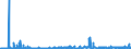 KN 2933 /Exporte /Einheit = Preise (Euro/Tonne) /Partnerland: Kroatien /Meldeland: Eur27_2020 /2933:Verbindungen, Heterocyclisch, nur mit Stickstoff als Heteroatom`e`