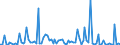 CN 2933 /Exports /Unit = Prices (Euro/ton) /Partner: Serb.monten. /Reporter: Eur15 /2933:Heterocyclic Compounds With Nitrogen Hetero-atom[s] Only