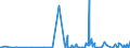 KN 2933 /Exporte /Einheit = Preise (Euro/Tonne) /Partnerland: Kosovo /Meldeland: Eur27_2020 /2933:Verbindungen, Heterocyclisch, nur mit Stickstoff als Heteroatom`e`