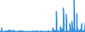 KN 2933 /Exporte /Einheit = Preise (Euro/Tonne) /Partnerland: Ehem.jug.rep.mazed /Meldeland: Eur27_2020 /2933:Verbindungen, Heterocyclisch, nur mit Stickstoff als Heteroatom`e`