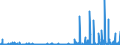 CN 2933 /Exports /Unit = Prices (Euro/ton) /Partner: For.jrep.mac /Reporter: Eur27_2020 /2933:Heterocyclic Compounds With Nitrogen Hetero-atom[s] Only