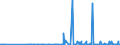 KN 2933 /Exporte /Einheit = Preise (Euro/Tonne) /Partnerland: Montenegro /Meldeland: Eur27_2020 /2933:Verbindungen, Heterocyclisch, nur mit Stickstoff als Heteroatom`e`