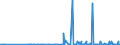 CN 2933 /Exports /Unit = Prices (Euro/ton) /Partner: Montenegro /Reporter: Eur27_2020 /2933:Heterocyclic Compounds With Nitrogen Hetero-atom[s] Only