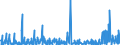 KN 2933 /Exporte /Einheit = Preise (Euro/Tonne) /Partnerland: Serbien /Meldeland: Eur27_2020 /2933:Verbindungen, Heterocyclisch, nur mit Stickstoff als Heteroatom`e`