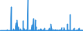 KN 2933 /Exporte /Einheit = Preise (Euro/Tonne) /Partnerland: Algerien /Meldeland: Eur27_2020 /2933:Verbindungen, Heterocyclisch, nur mit Stickstoff als Heteroatom`e`