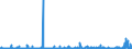 KN 2933 /Exporte /Einheit = Preise (Euro/Tonne) /Partnerland: Tunesien /Meldeland: Eur27_2020 /2933:Verbindungen, Heterocyclisch, nur mit Stickstoff als Heteroatom`e`