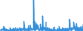 KN 2933 /Exporte /Einheit = Preise (Euro/Tonne) /Partnerland: Aegypten /Meldeland: Eur27_2020 /2933:Verbindungen, Heterocyclisch, nur mit Stickstoff als Heteroatom`e`