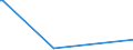KN 2933 /Exporte /Einheit = Preise (Euro/Tonne) /Partnerland: Süd-sudan /Meldeland: Europäische Union /2933:Verbindungen, Heterocyclisch, nur mit Stickstoff als Heteroatom`e`