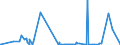 KN 2933 /Exporte /Einheit = Preise (Euro/Tonne) /Partnerland: Tschad /Meldeland: Eur27_2020 /2933:Verbindungen, Heterocyclisch, nur mit Stickstoff als Heteroatom`e`
