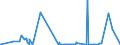 CN 2933 /Exports /Unit = Prices (Euro/ton) /Partner: Chad /Reporter: Eur27_2020 /2933:Heterocyclic Compounds With Nitrogen Hetero-atom[s] Only