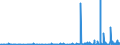 CN 2933 /Exports /Unit = Prices (Euro/ton) /Partner: Cape Verde /Reporter: Eur27_2020 /2933:Heterocyclic Compounds With Nitrogen Hetero-atom[s] Only