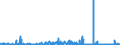 KN 2933 /Exporte /Einheit = Preise (Euro/Tonne) /Partnerland: Senegal /Meldeland: Eur27_2020 /2933:Verbindungen, Heterocyclisch, nur mit Stickstoff als Heteroatom`e`