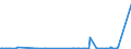 KN 2933 /Exporte /Einheit = Preise (Euro/Tonne) /Partnerland: Gambia /Meldeland: Eur27_2020 /2933:Verbindungen, Heterocyclisch, nur mit Stickstoff als Heteroatom`e`