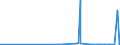 CN 2933 /Exports /Unit = Prices (Euro/ton) /Partner: Guinea Biss. /Reporter: Eur27_2020 /2933:Heterocyclic Compounds With Nitrogen Hetero-atom[s] Only