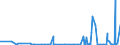 KN 2933 /Exporte /Einheit = Preise (Euro/Tonne) /Partnerland: Guinea /Meldeland: Eur27_2020 /2933:Verbindungen, Heterocyclisch, nur mit Stickstoff als Heteroatom`e`