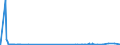 KN 2933 /Exporte /Einheit = Preise (Euro/Tonne) /Partnerland: Sierra Leone /Meldeland: Eur27_2020 /2933:Verbindungen, Heterocyclisch, nur mit Stickstoff als Heteroatom`e`