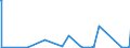 KN 2933 /Exporte /Einheit = Preise (Euro/Tonne) /Partnerland: Liberia /Meldeland: Eur27_2020 /2933:Verbindungen, Heterocyclisch, nur mit Stickstoff als Heteroatom`e`