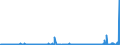 KN 2933 /Exporte /Einheit = Preise (Euro/Tonne) /Partnerland: Elfenbeink. /Meldeland: Eur27_2020 /2933:Verbindungen, Heterocyclisch, nur mit Stickstoff als Heteroatom`e`