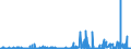 KN 2933 /Exporte /Einheit = Preise (Euro/Tonne) /Partnerland: Ghana /Meldeland: Eur27_2020 /2933:Verbindungen, Heterocyclisch, nur mit Stickstoff als Heteroatom`e`