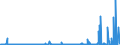 KN 2933 /Exporte /Einheit = Preise (Euro/Tonne) /Partnerland: Nigeria /Meldeland: Eur27_2020 /2933:Verbindungen, Heterocyclisch, nur mit Stickstoff als Heteroatom`e`