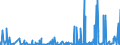 CN 2933 /Exports /Unit = Prices (Euro/ton) /Partner: Cameroon /Reporter: Eur27_2020 /2933:Heterocyclic Compounds With Nitrogen Hetero-atom[s] Only