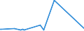 KN 2933 /Exporte /Einheit = Preise (Euro/Tonne) /Partnerland: S.tome /Meldeland: Eur27_2020 /2933:Verbindungen, Heterocyclisch, nur mit Stickstoff als Heteroatom`e`
