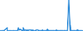 KN 2933 /Exporte /Einheit = Preise (Euro/Tonne) /Partnerland: Gabun /Meldeland: Eur27_2020 /2933:Verbindungen, Heterocyclisch, nur mit Stickstoff als Heteroatom`e`