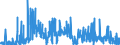 KN 29341000 /Exporte /Einheit = Preise (Euro/Tonne) /Partnerland: Deutschland /Meldeland: Eur27_2020 /29341000:Verbindungen, Heterocyclisch, die Einen Nichtkondensierten Thiazolring, Auch Hydriert, in der Struktur Enthalten