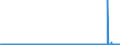 CN 29341000 /Exports /Unit = Prices (Euro/ton) /Partner: United Kingdom /Reporter: Eur27_2020 /29341000:Heterocyclic Compounds Containing an Unfused Thiazole Ring, Whether or not Hydrogenated, in the Structure