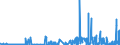 KN 29341000 /Exporte /Einheit = Preise (Euro/Tonne) /Partnerland: Irland /Meldeland: Eur27_2020 /29341000:Verbindungen, Heterocyclisch, die Einen Nichtkondensierten Thiazolring, Auch Hydriert, in der Struktur Enthalten