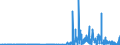 KN 29341000 /Exporte /Einheit = Preise (Euro/Tonne) /Partnerland: Daenemark /Meldeland: Eur27_2020 /29341000:Verbindungen, Heterocyclisch, die Einen Nichtkondensierten Thiazolring, Auch Hydriert, in der Struktur Enthalten