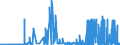 KN 29341000 /Exporte /Einheit = Preise (Euro/Tonne) /Partnerland: Griechenland /Meldeland: Eur27_2020 /29341000:Verbindungen, Heterocyclisch, die Einen Nichtkondensierten Thiazolring, Auch Hydriert, in der Struktur Enthalten