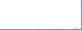 CN 29341000 /Exports /Unit = Prices (Euro/ton) /Partner: Luxembourg /Reporter: Eur27_2020 /29341000:Heterocyclic Compounds Containing an Unfused Thiazole Ring, Whether or not Hydrogenated, in the Structure