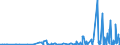 KN 29341000 /Exporte /Einheit = Preise (Euro/Tonne) /Partnerland: Norwegen /Meldeland: Eur27_2020 /29341000:Verbindungen, Heterocyclisch, die Einen Nichtkondensierten Thiazolring, Auch Hydriert, in der Struktur Enthalten