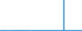 CN 29341000 /Exports /Unit = Prices (Euro/ton) /Partner: Sweden /Reporter: Eur27_2020 /29341000:Heterocyclic Compounds Containing an Unfused Thiazole Ring, Whether or not Hydrogenated, in the Structure