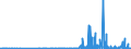 KN 29341000 /Exporte /Einheit = Preise (Euro/Tonne) /Partnerland: Finnland /Meldeland: Eur27_2020 /29341000:Verbindungen, Heterocyclisch, die Einen Nichtkondensierten Thiazolring, Auch Hydriert, in der Struktur Enthalten