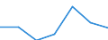 KN 29341000 /Exporte /Einheit = Preise (Euro/Tonne) /Partnerland: Schweiz /Meldeland: Eur27 /29341000:Verbindungen, Heterocyclisch, die Einen Nichtkondensierten Thiazolring, Auch Hydriert, in der Struktur Enthalten