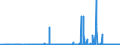 KN 29341000 /Exporte /Einheit = Preise (Euro/Tonne) /Partnerland: Oesterreich /Meldeland: Eur27_2020 /29341000:Verbindungen, Heterocyclisch, die Einen Nichtkondensierten Thiazolring, Auch Hydriert, in der Struktur Enthalten