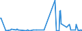 CN 29341000 /Exports /Unit = Prices (Euro/ton) /Partner: Malta /Reporter: Eur27_2020 /29341000:Heterocyclic Compounds Containing an Unfused Thiazole Ring, Whether or not Hydrogenated, in the Structure