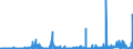 KN 29341000 /Exporte /Einheit = Preise (Euro/Tonne) /Partnerland: Tuerkei /Meldeland: Eur27_2020 /29341000:Verbindungen, Heterocyclisch, die Einen Nichtkondensierten Thiazolring, Auch Hydriert, in der Struktur Enthalten