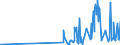 KN 29341000 /Exporte /Einheit = Preise (Euro/Tonne) /Partnerland: Estland /Meldeland: Eur27_2020 /29341000:Verbindungen, Heterocyclisch, die Einen Nichtkondensierten Thiazolring, Auch Hydriert, in der Struktur Enthalten