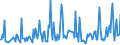 KN 29341000 /Exporte /Einheit = Preise (Euro/Tonne) /Partnerland: Lettland /Meldeland: Eur27_2020 /29341000:Verbindungen, Heterocyclisch, die Einen Nichtkondensierten Thiazolring, Auch Hydriert, in der Struktur Enthalten