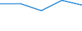 CN 29341000 /Exports /Unit = Prices (Euro/ton) /Partner: Czechoslovak /Reporter: Eur27 /29341000:Heterocyclic Compounds Containing an Unfused Thiazole Ring, Whether or not Hydrogenated, in the Structure