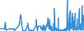 KN 29341000 /Exporte /Einheit = Preise (Euro/Tonne) /Partnerland: Ungarn /Meldeland: Eur27_2020 /29341000:Verbindungen, Heterocyclisch, die Einen Nichtkondensierten Thiazolring, Auch Hydriert, in der Struktur Enthalten